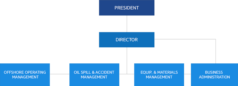 Organization